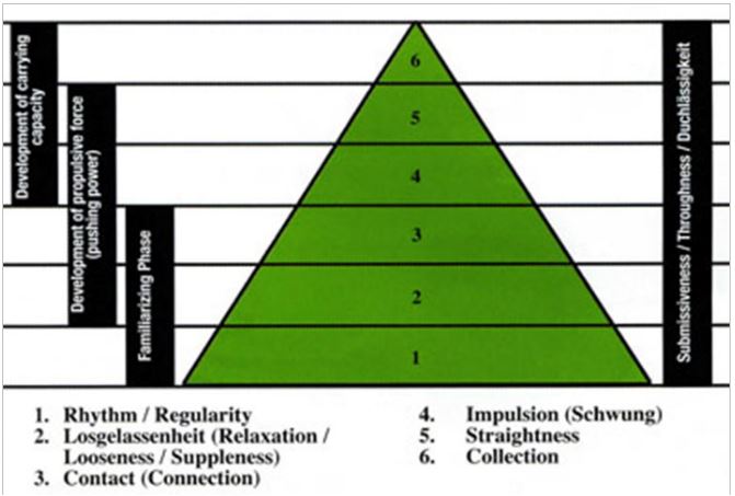 pyramide